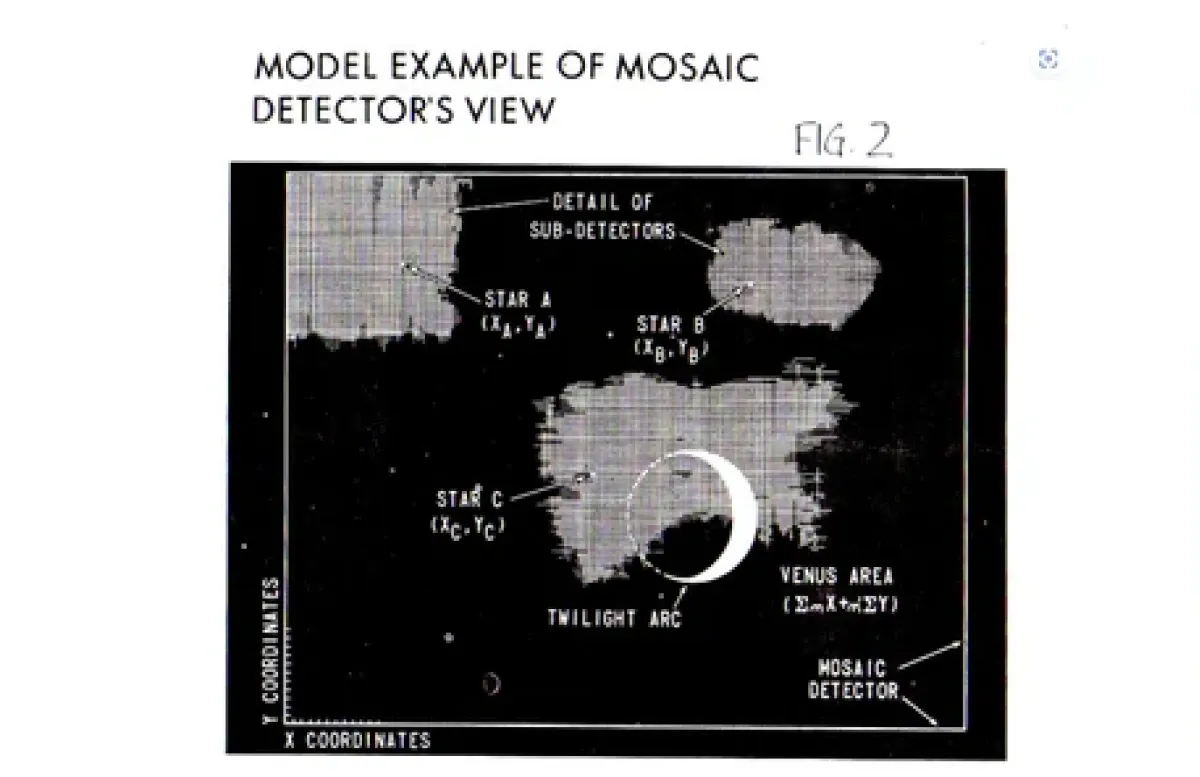 concept of digital camera